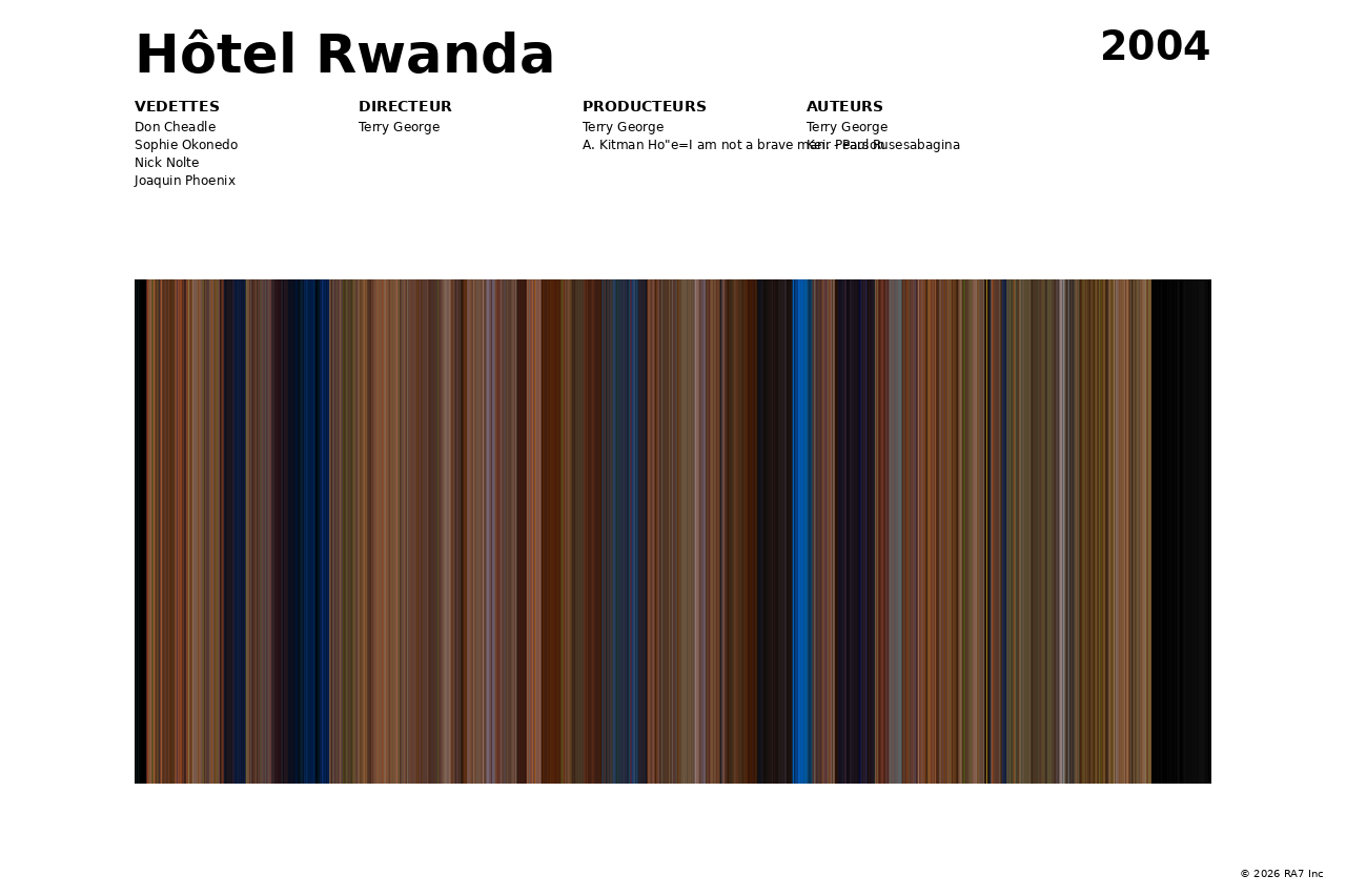 Aperçu de l’affiche pour Hôtel Rwanda
